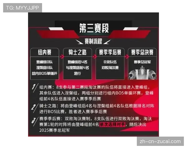 第四阶段附加赛采用单循环赛制增加比赛偶然性